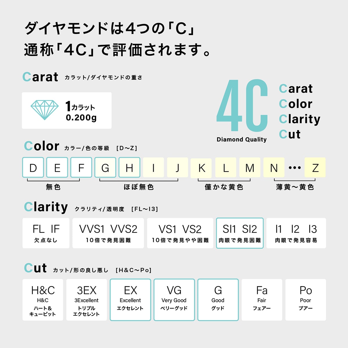 ダイヤモンドネックレス 0.2ct|co-17
