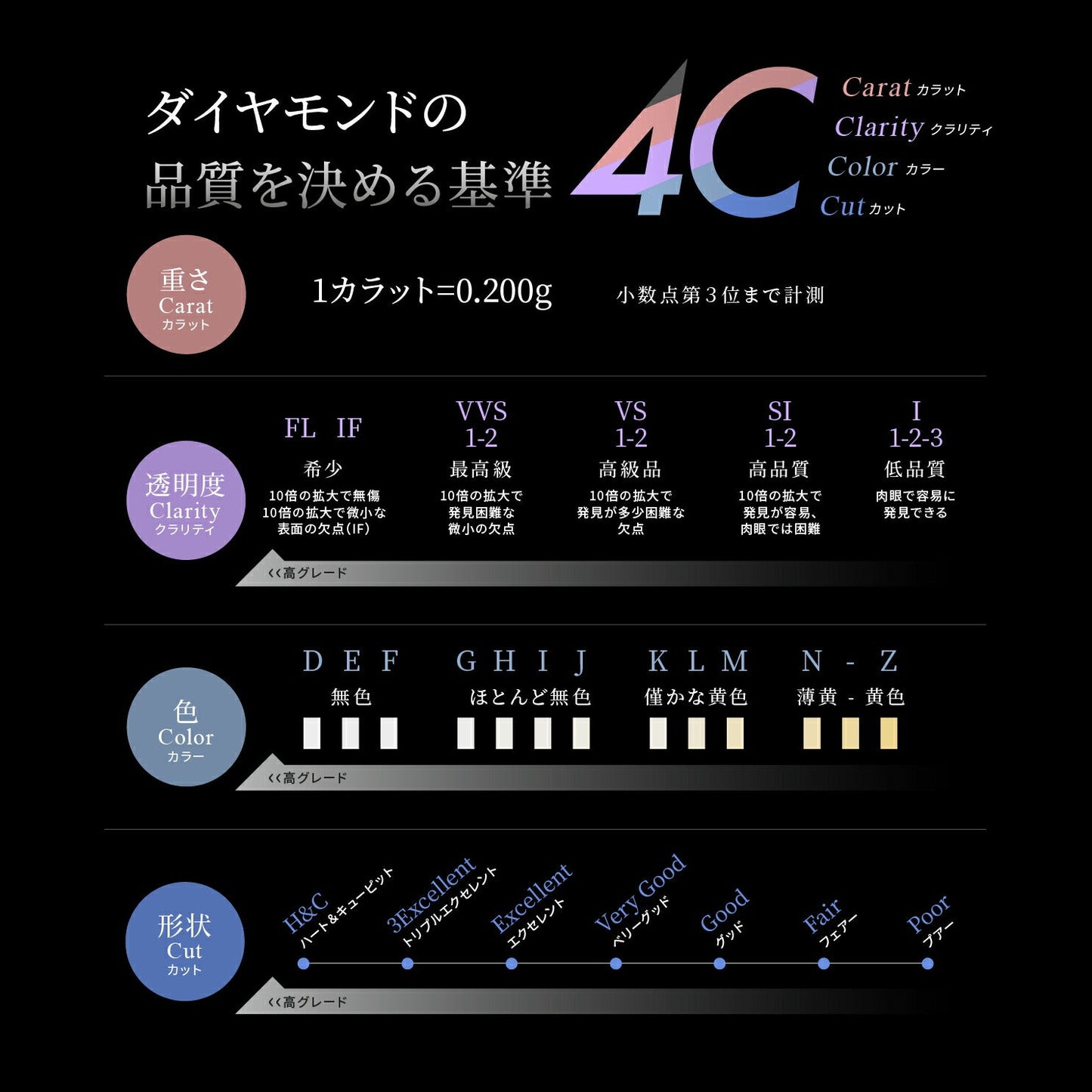 0.501ct鑑定済プラチナダイヤモンドネックレス