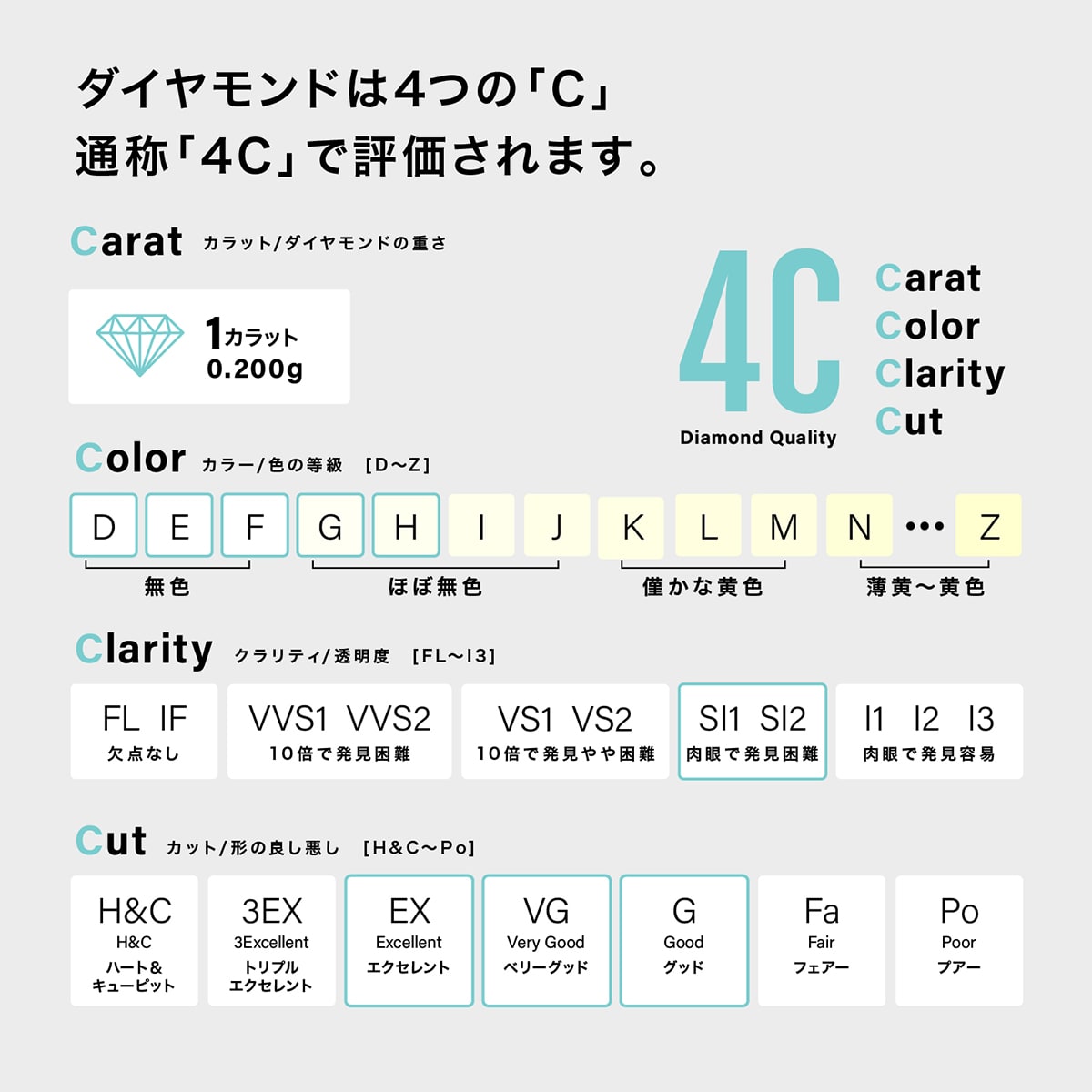 ダイヤモンドネックレス 0.2ct｜co-17